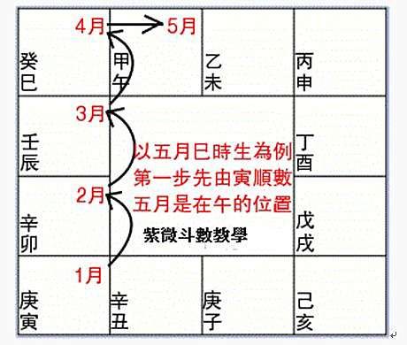 紫微斗數教學講義 排盤 美麗人生 痞客邦