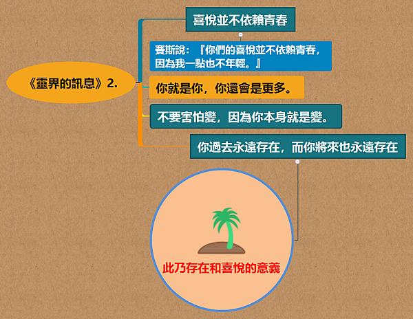 《靈界的訊息》2..png