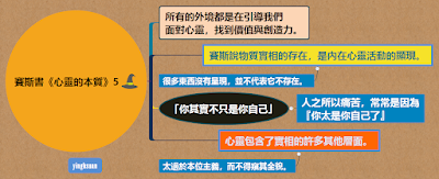 賽斯書《心靈的本質》5.png