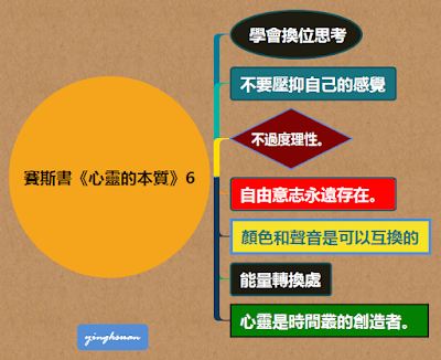 賽斯書《心靈的本質》6.png