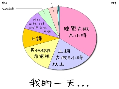 每天都這樣過..