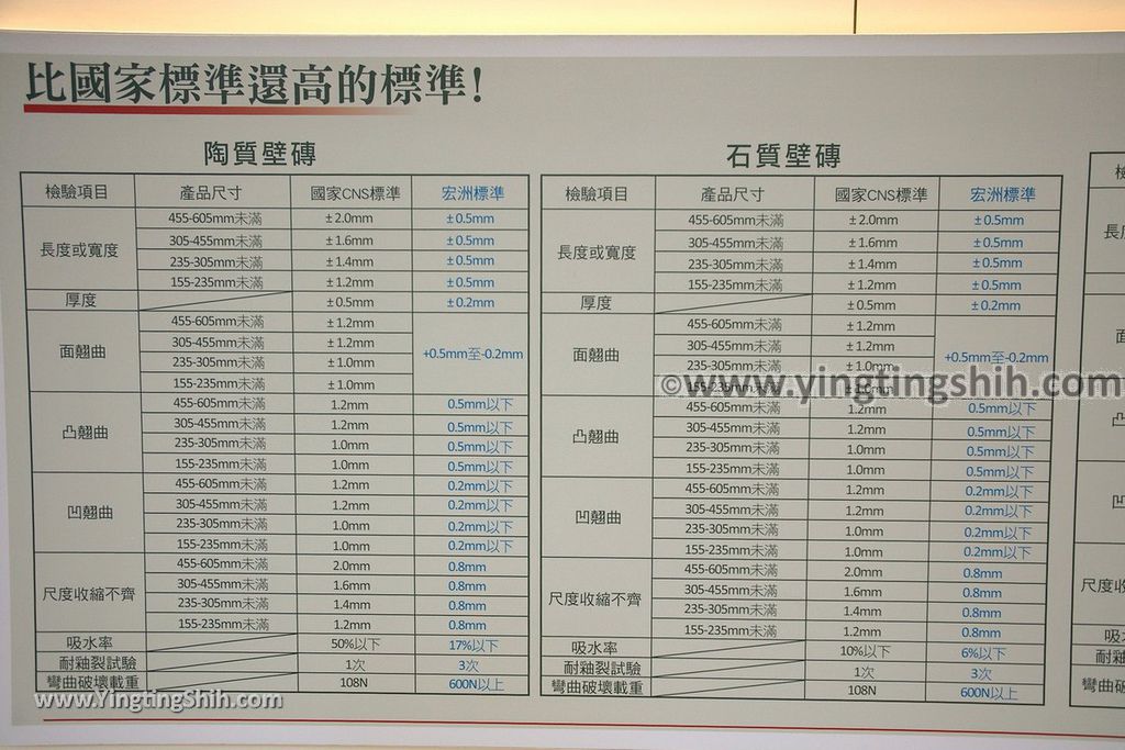 YTS_YTS_20190224_新北鶯歌宏洲磁磚觀光工廠New Taipei Yingge Horng Jou Tile Tourism Factory125_539A3897.jpg