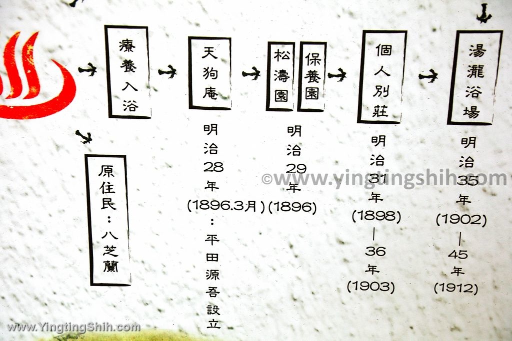 YTS_YTS_20200418_台北北投天狗庵／台灣第一間民營溫泉旅館／史蹟公園022_539A5608.jpg