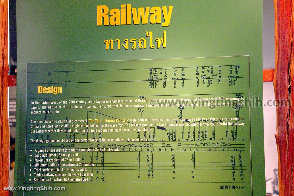 YTS_YTS_20200124_泰國北碧死亡鐵路博物館Thailand Kanchanaburi029_539A2796.jpg