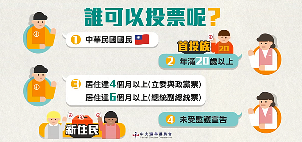 誰可以投票 誰可以投票