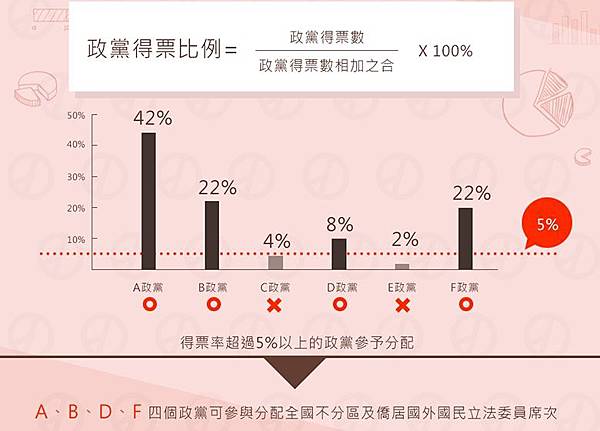 比率 比率