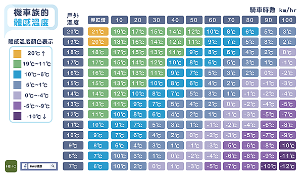 機車族的體感溫度-01