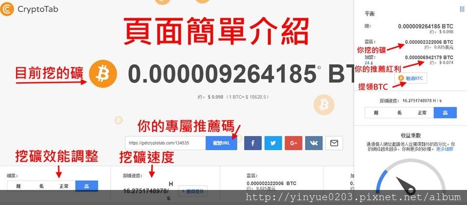 cryptotab介面介绍