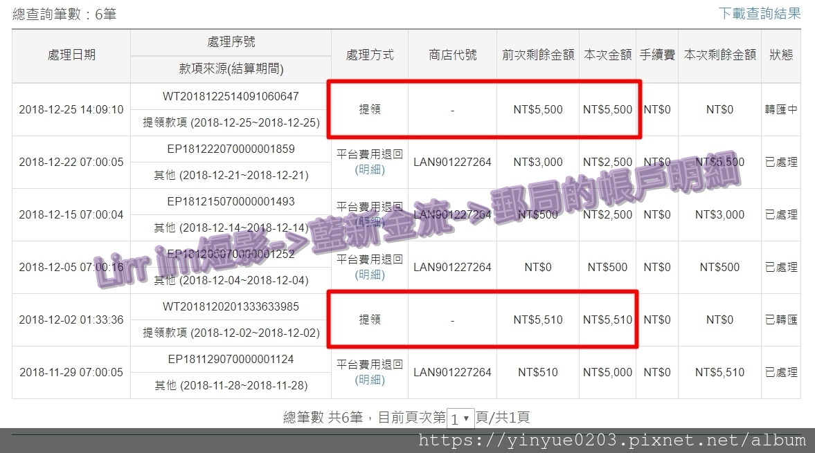Lirr的藍新金流出金至郵局的帳戶明細