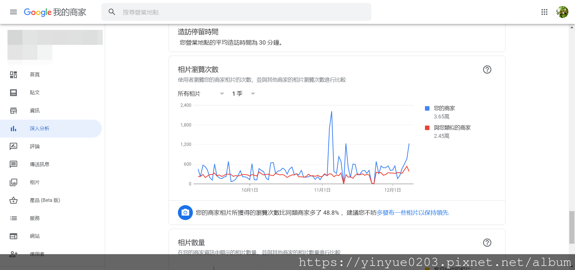 相片瀏覽次數