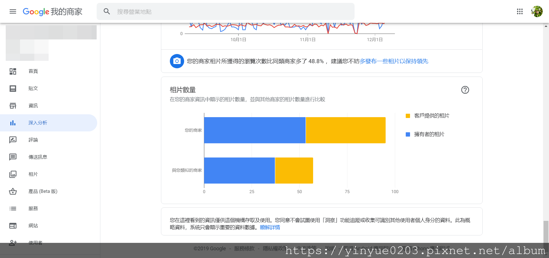 商家的相片數量