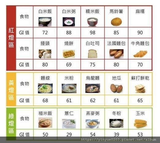 2n8r000p8288qrn60729 高中低GI食物