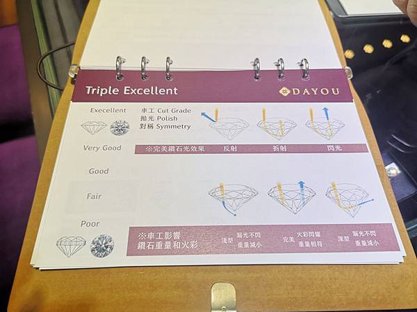 大祐珠寶/一克拉鑽石婚戒/訂婚戒/玉石/珍珠/項鍊/情侶對戒