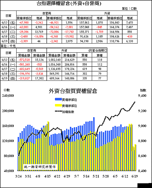 0619B