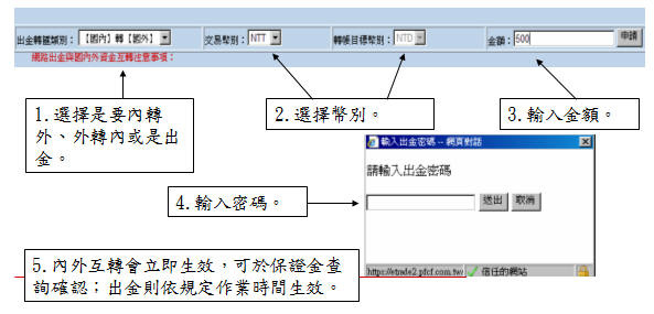 Margin5