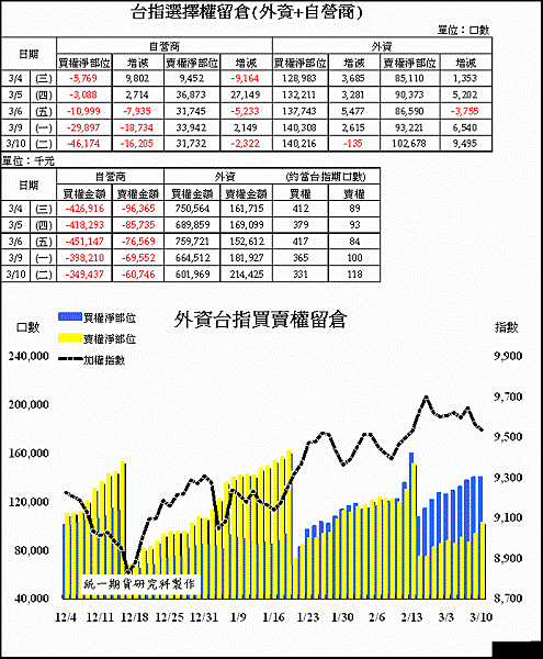 0310b