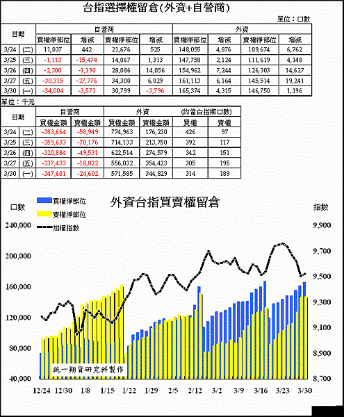 0330b