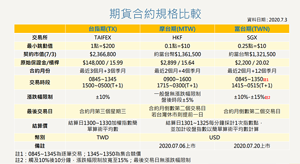 合約規格