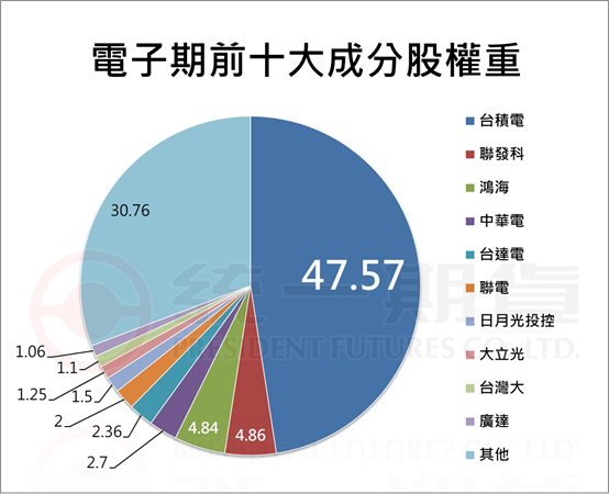 電子股