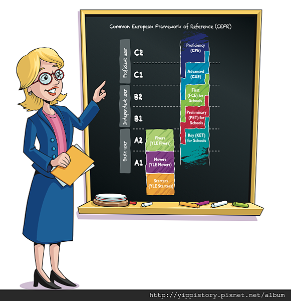 Common European Framework of Reference (CEFR).png