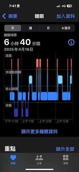 【夜來美GABA輕盈好眠膠囊】懶人救星！邊睡邊瘦變漂亮，打造