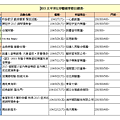 2015太平洋左岸藝術季節目總表