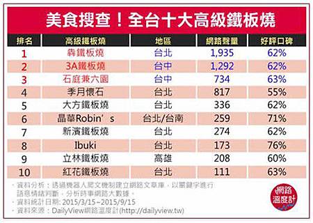 Daily View網路溫度計時事網路大數據分析 01