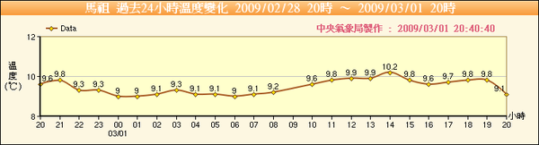 哪來的11度