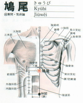 鳩尾穴.jpg