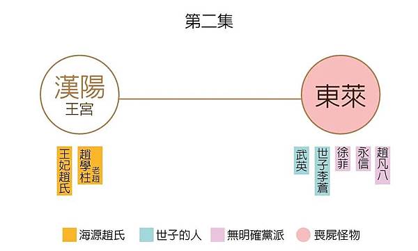 李屍朝鮮2-01.jpg