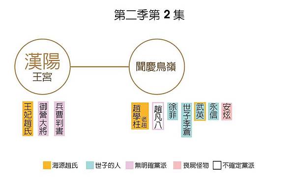 李屍朝鮮S2-02-01.jpg