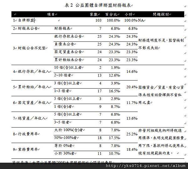 公益團體自律聯盟財務報表.jpg