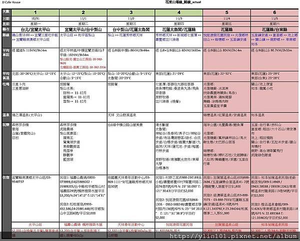 實際路線D1-D6