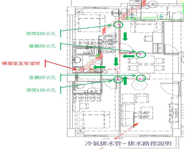 冷氣排水管 – 排水路徑說明