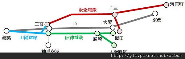 神戶交通