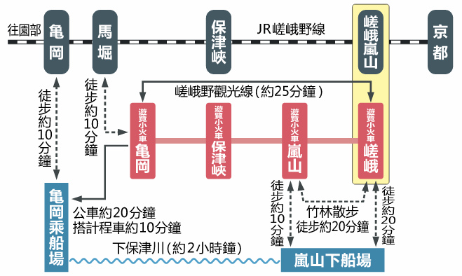 保津川遊船