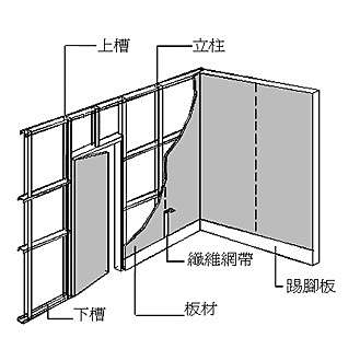 裝潢使用輕質隔間牆嗎 優缺點大pk Albert建築師 樂活輕裝修 痞客邦