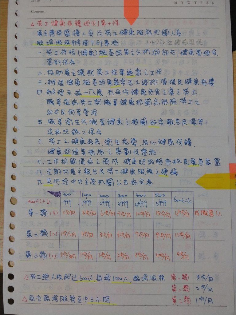 工安證照考試準備.jpg