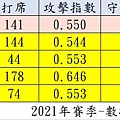 2021年成績比較.jpg