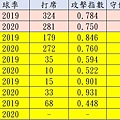 中信兄弟二手壘-2.jpg
