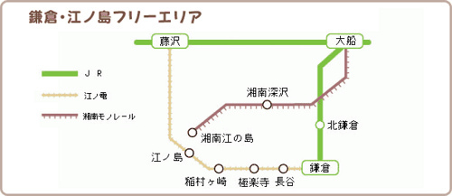 日本。鎌倉二日券免費乘坐區域圖