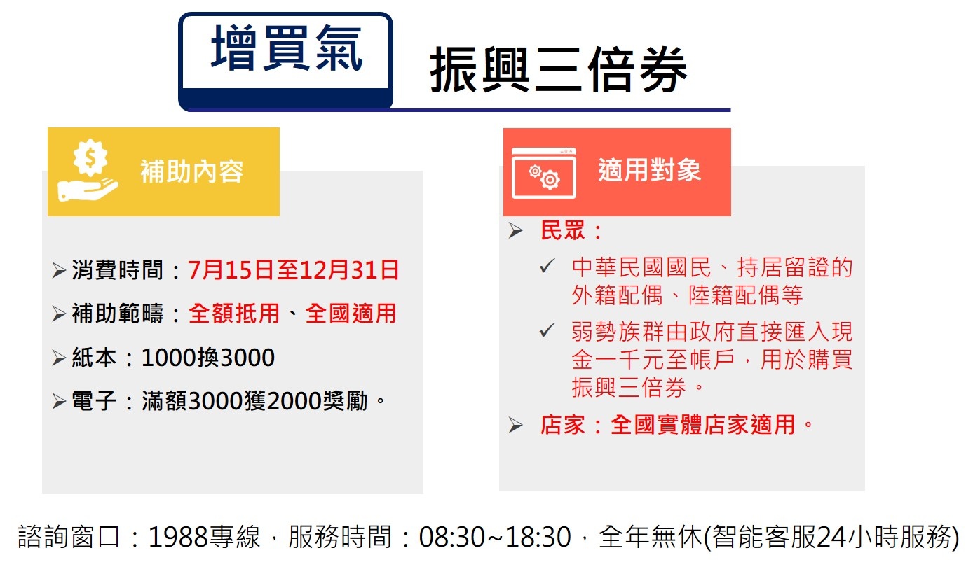 振興三倍券總整理 紙本券 數位券 3000元振興券怎麼領 補助內容一次搞懂 巧莉的世界流浪筆記 痞客邦 振興三倍券總整理 紙本券 數位券 3000元振興券怎麼領 補助內容一次搞懂 巧莉的世界流浪筆記 痞客邦