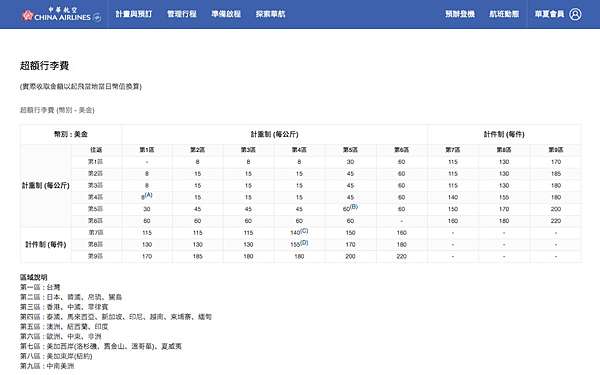 菜鳥旅行社11 託運行李知多少 登機行李限制 國內超重費竟然這麼便宜 巧莉的世界流浪筆記 痞客邦