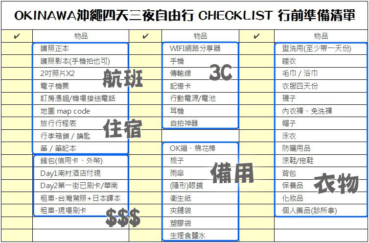 出國行李清單檢查表