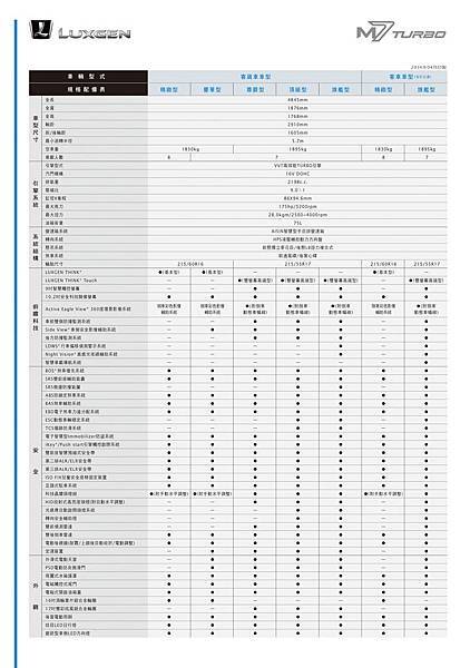 M7 TURBO 規配表_正面.jpg