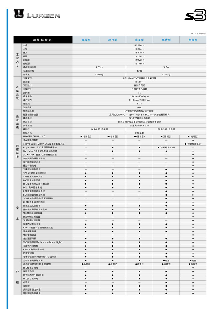 LUXGEN S3規格表_正面.jpg