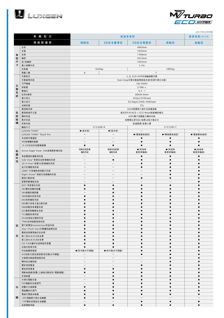 M7 TURBO ECO HYPER規格表_正面.jpg