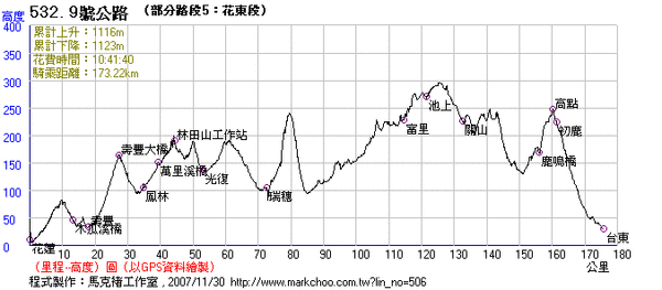 高度圖