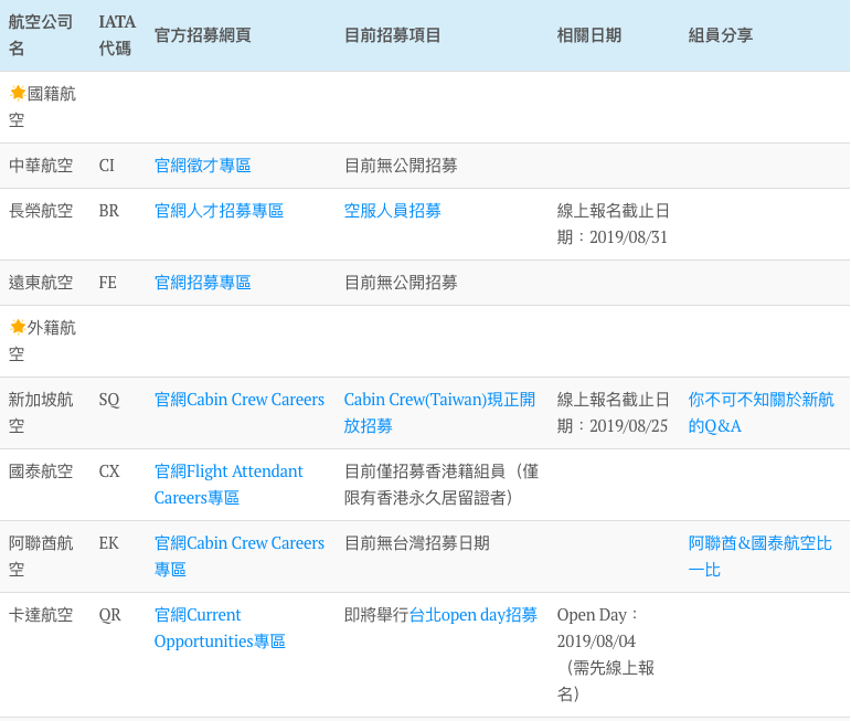 螢幕快照 2019-08-02 上午11.12.04.png 螢幕快照 2019-08-02 上午11.12.04.png