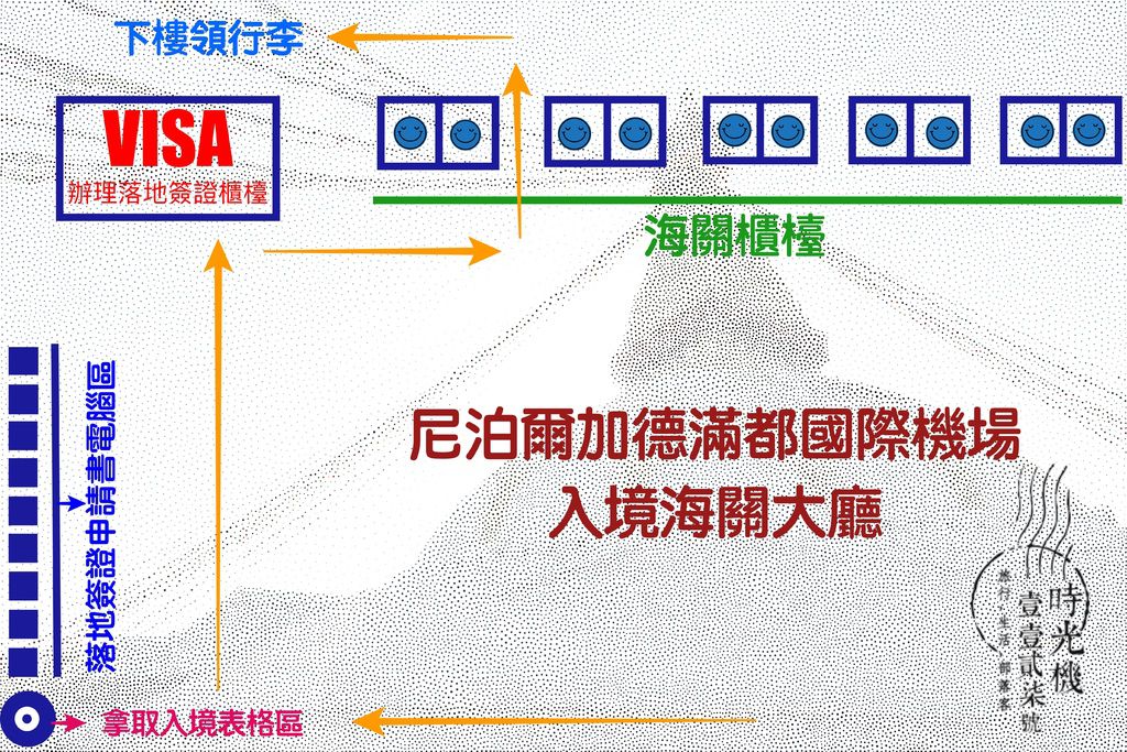 秒懂尼泊爾簽證｜用圖片教你怎麼填簽證表格/入境卡，美金買簽證